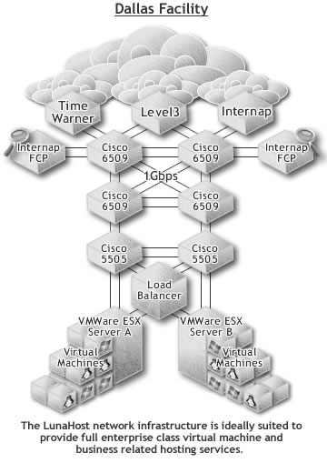 Luna_Facility1